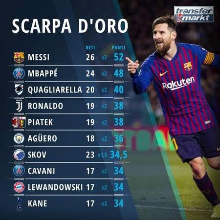 罗马2025年第20次以1球优势赢球，同期五大联赛球队仅次于皇马（罗马2025年第20场一球小胜，五大联赛同期仅逊皇马）